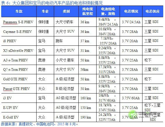 电动汽车品牌列表