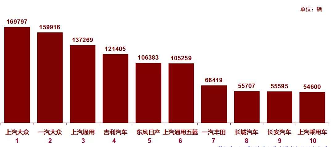 我国汽车品牌和数量