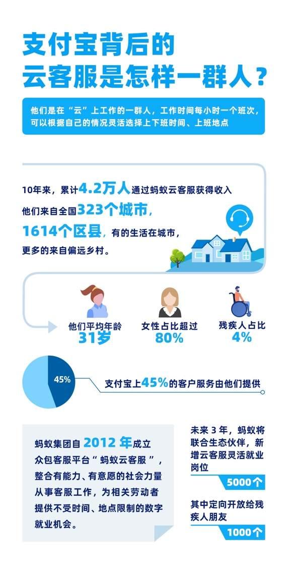 蚂蚁云上汽车品牌，创新科技、卓越品质、未来出行