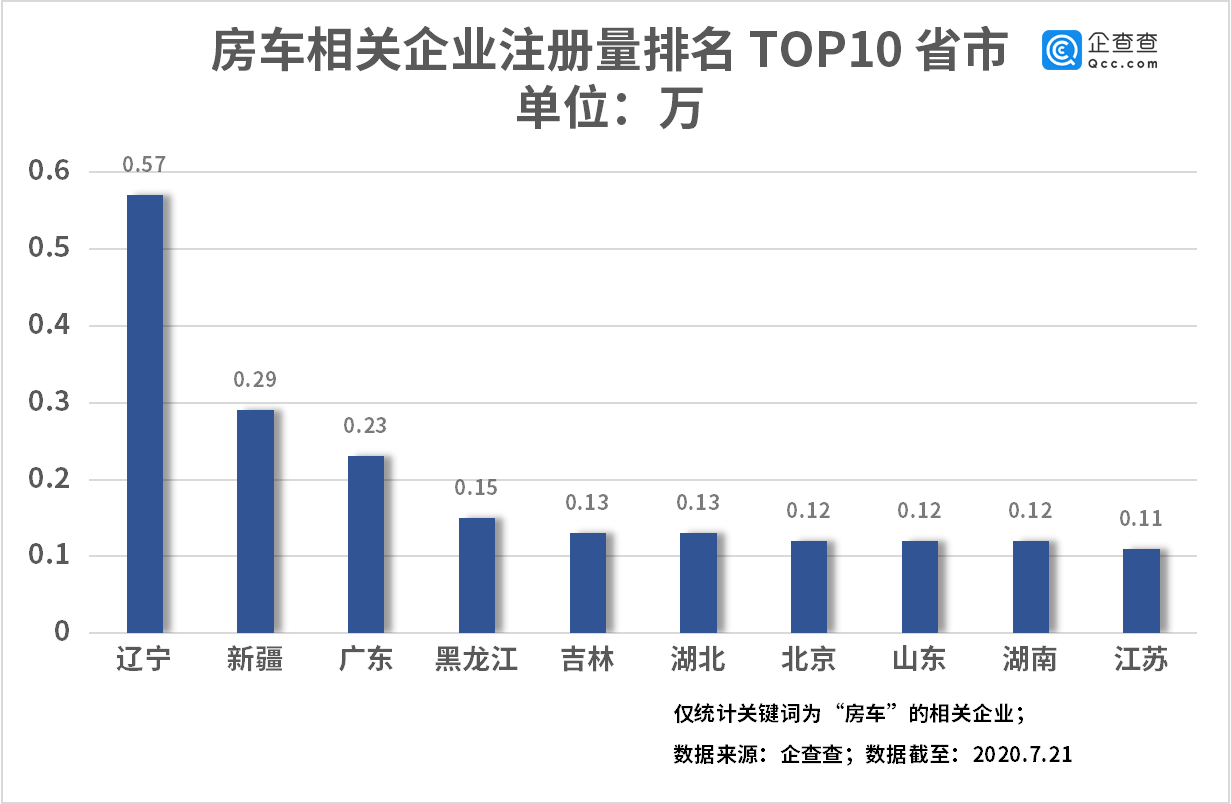 全国各省汽车品牌，地域特色与产业优势