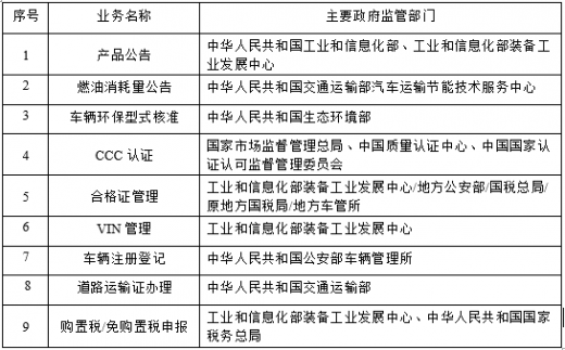 汽车品牌授权管理规定