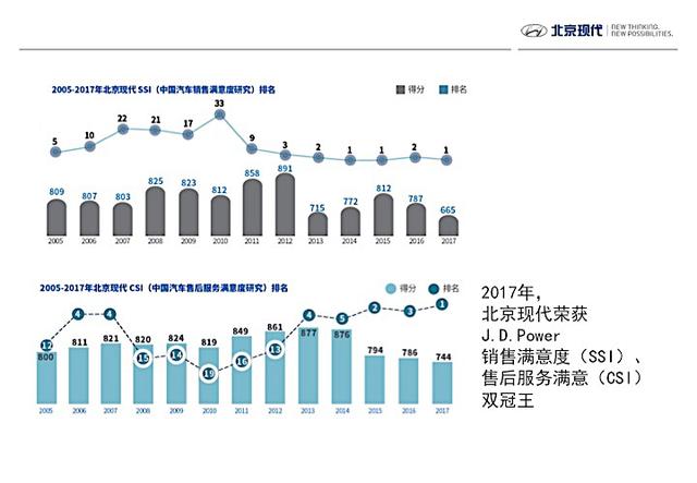 京盛汽车品牌发展，历程、策略与未来