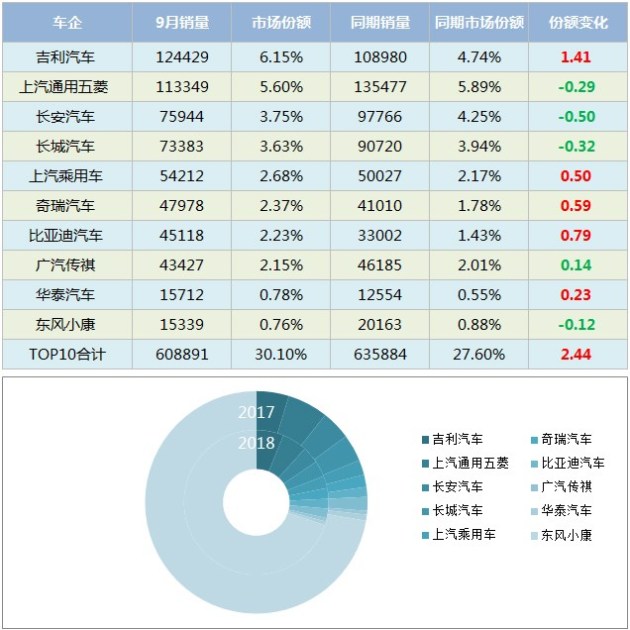 大连各汽车品牌份额