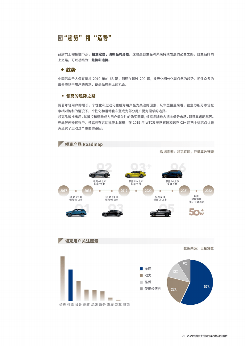 汽车品牌调研报告