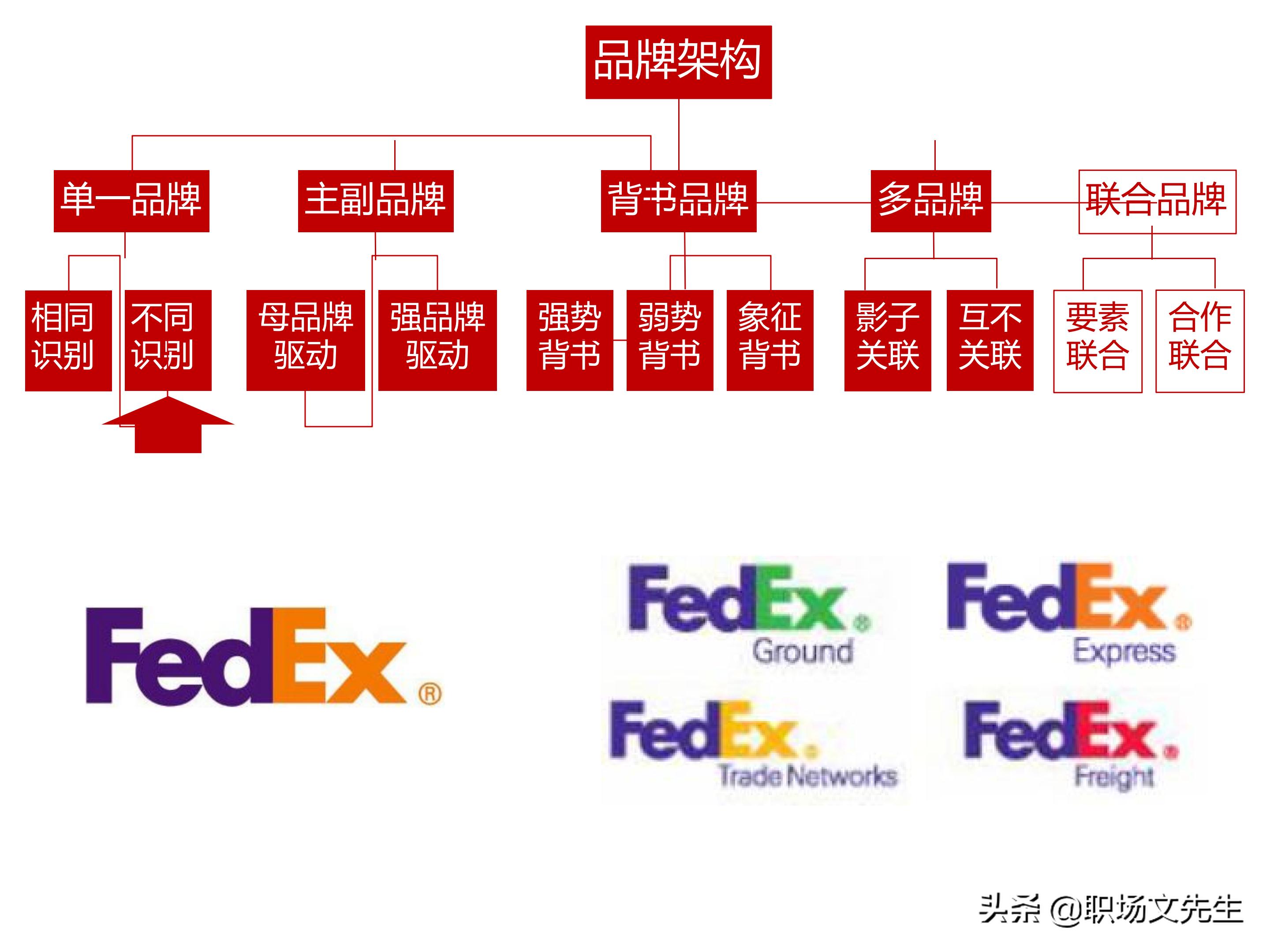 汽车品牌识别课件