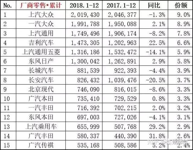 各国国企汽车品牌排名