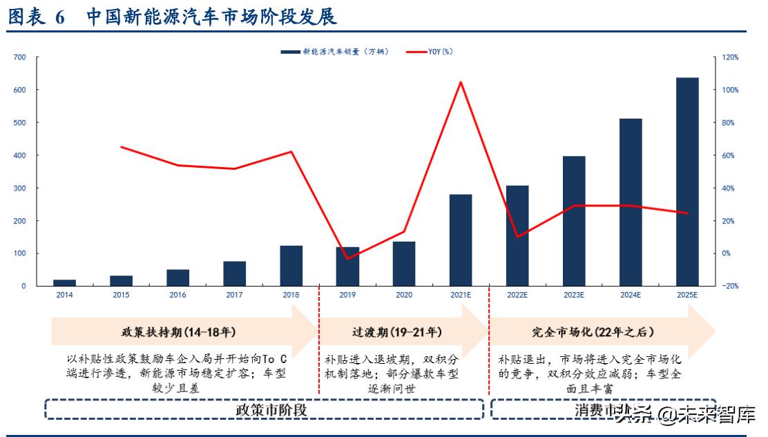 汽车品牌经营部，策略、挑战与未来