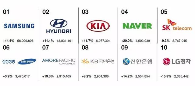 韩国汽车品牌总汇排名