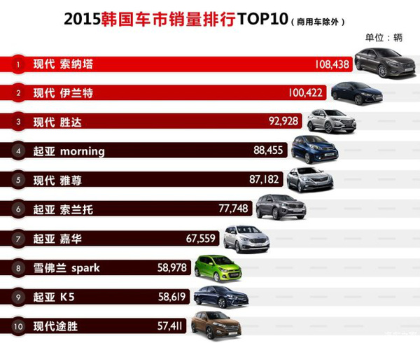 韩国汽车品牌总汇排名