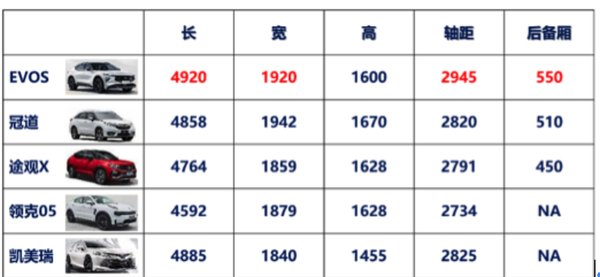 汽车品牌定位表格图，解析与策略