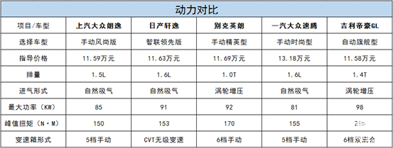 各大汽车品牌对比表格