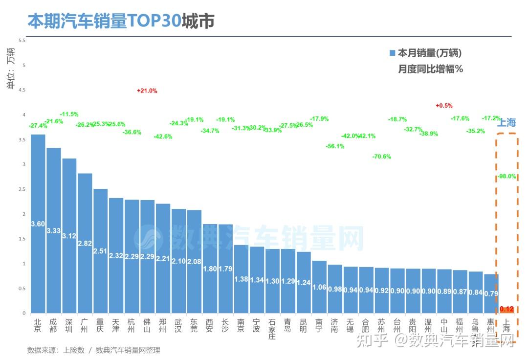 2022年汽车品牌上牌量分析报告