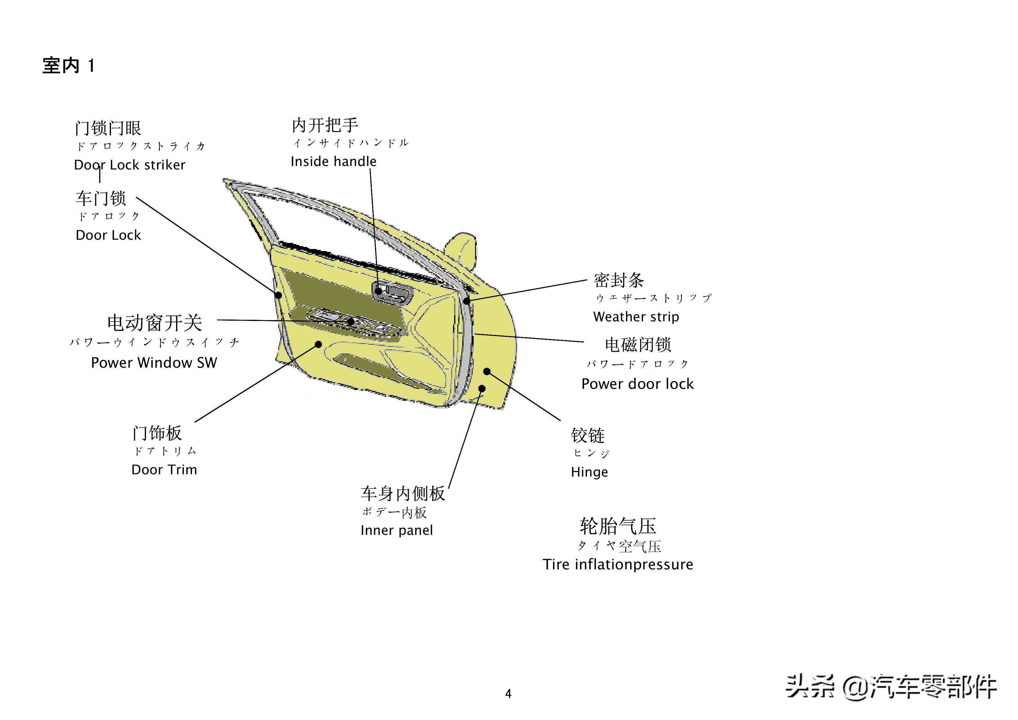 用日语表达汽车品牌