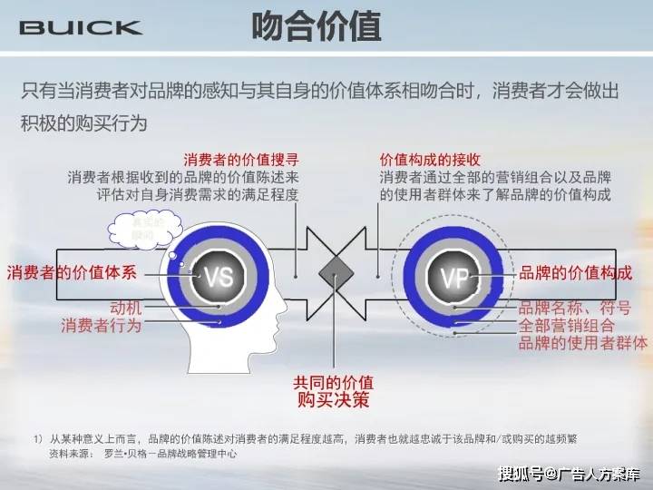 汽车品牌定位及策略