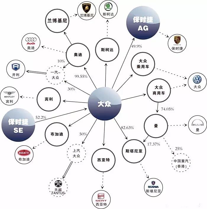 汽车品牌关系图最新，揭示汽车行业的复杂网络