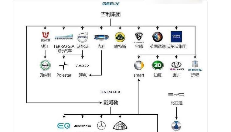 汽车品牌关系图最新，揭示汽车行业的复杂网络