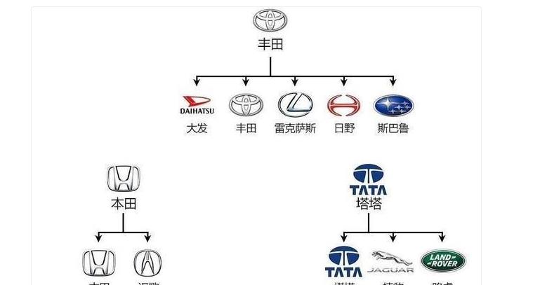 汽车品牌关系图最新，揭示汽车行业的复杂网络