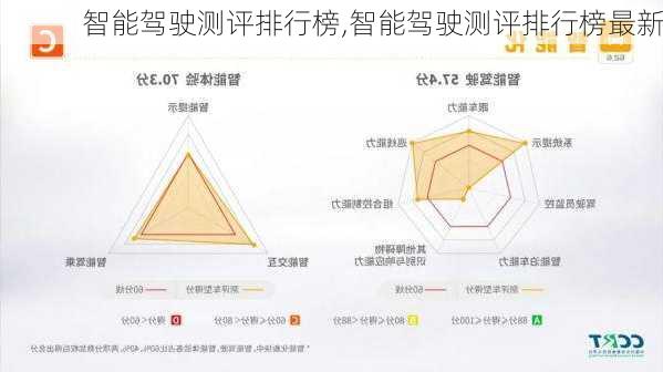 汽车品牌智驾排行，探索智能驾驶的未来