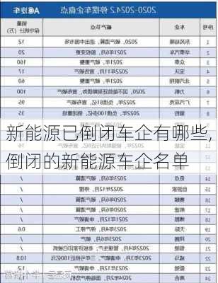 倒闭的汽车品牌国内