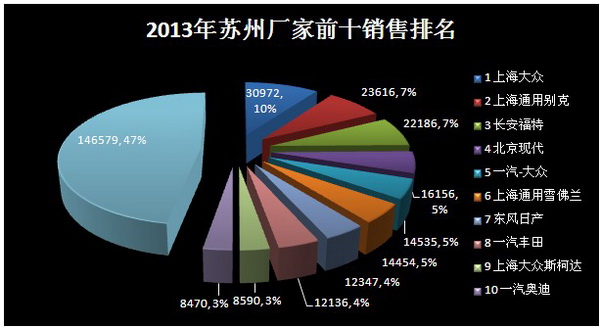 2023苏州汽车品牌销量分析报告