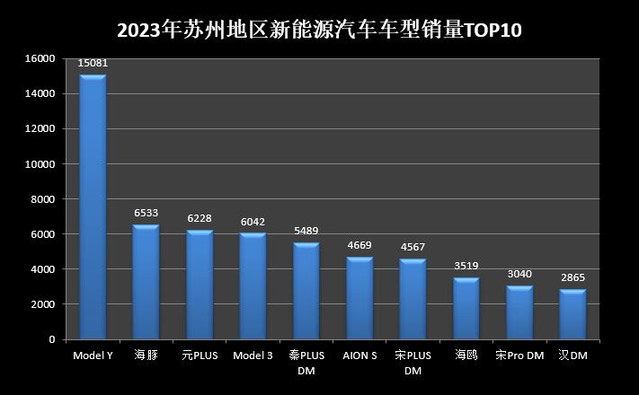 2023苏州汽车品牌销量分析报告