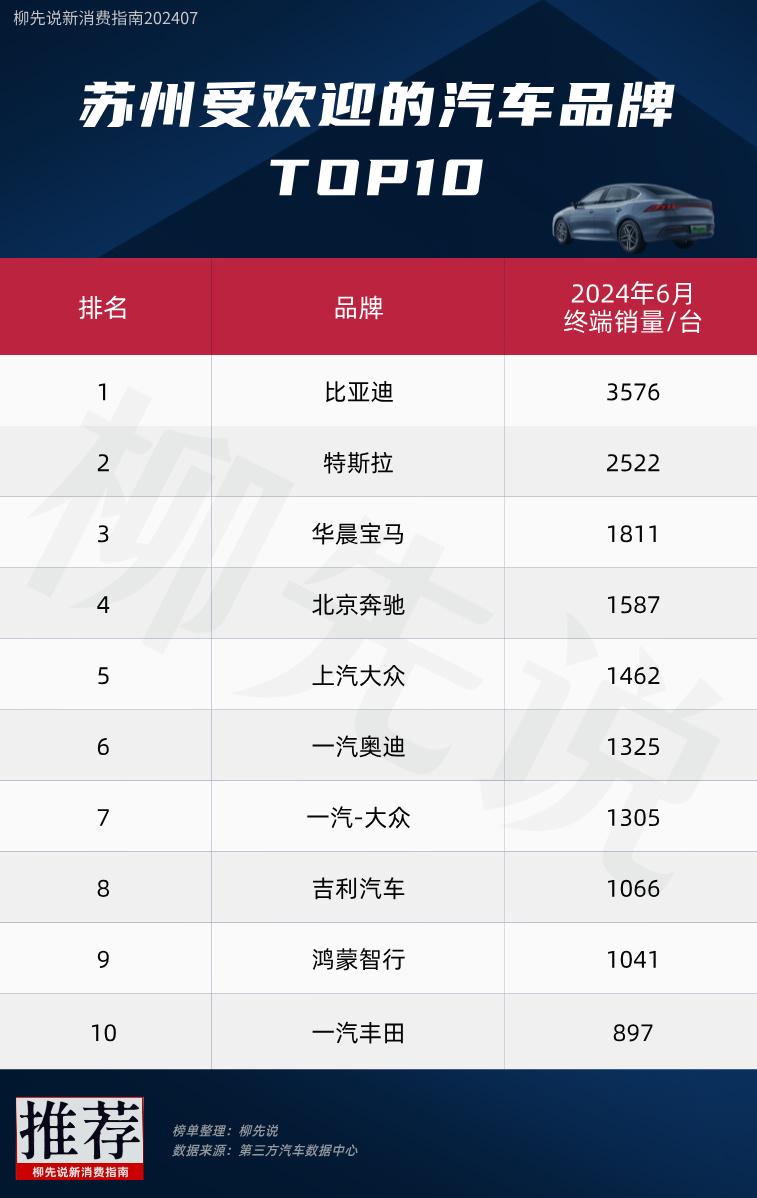 2023苏州汽车品牌销量分析报告