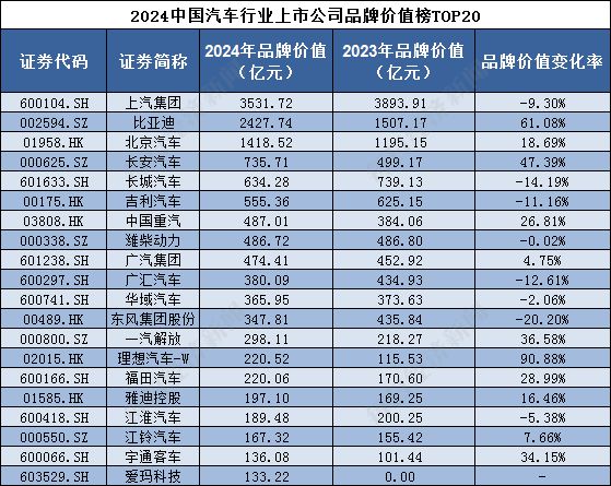 汽车品牌溢价值排名，揭示全球汽车行业的隐藏价值