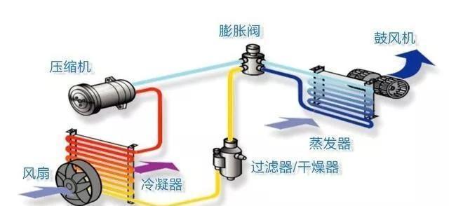 汽车品牌鼓风机，解析其重要性、应用与未来趋势