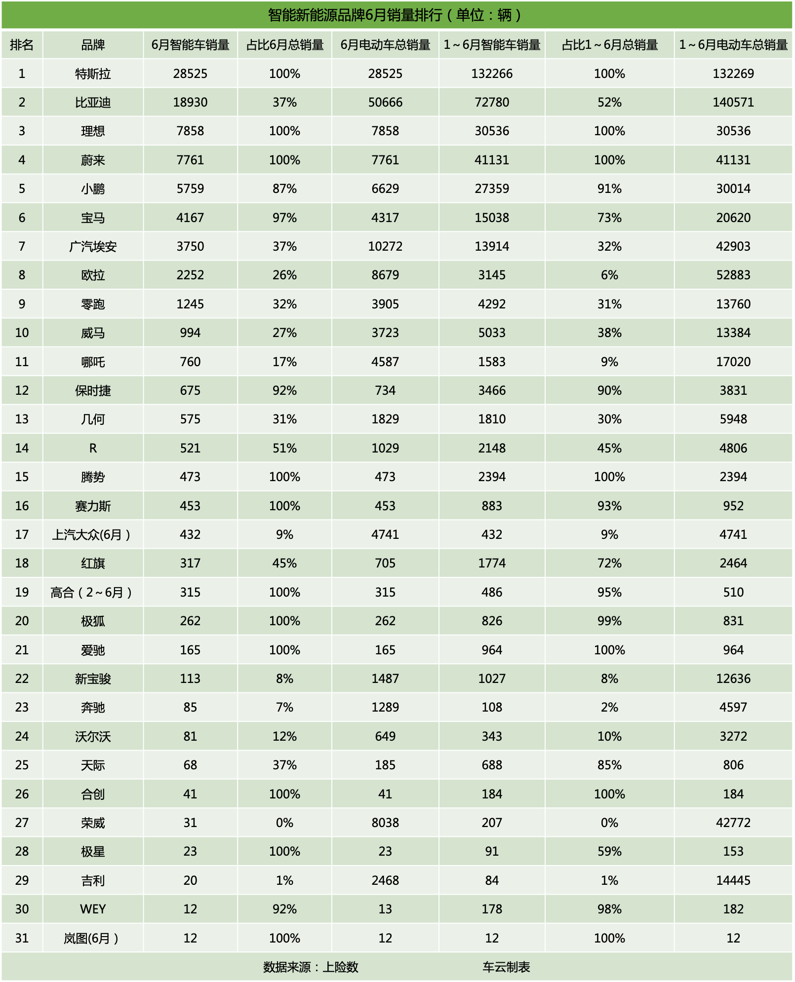 销量不好的汽车品牌