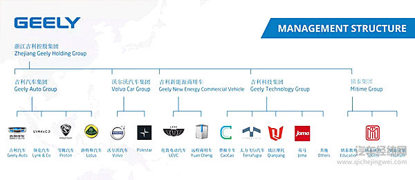 吉利旗下控股汽车品牌，多元化发展的汽车帝国