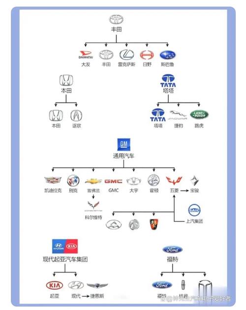 各汽车品牌隶属关系