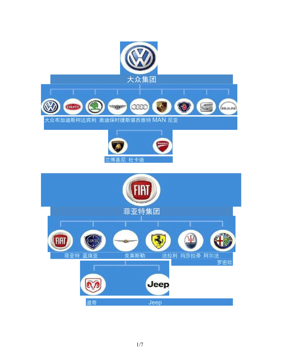 各汽车品牌隶属关系