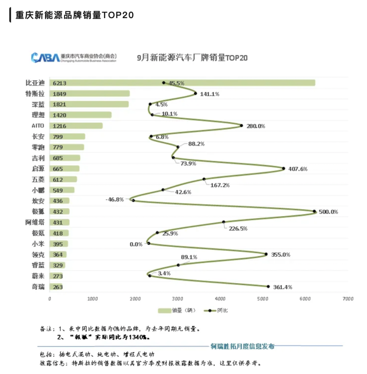 重庆汽车品牌销售排行