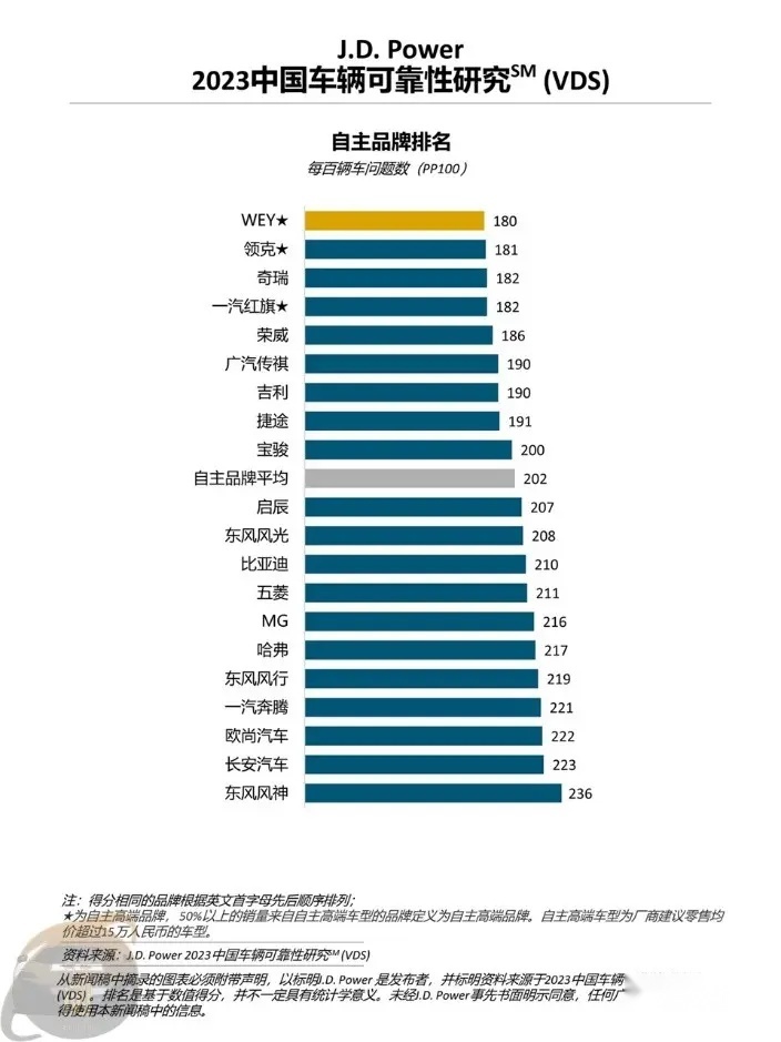 耐久性汽车品牌