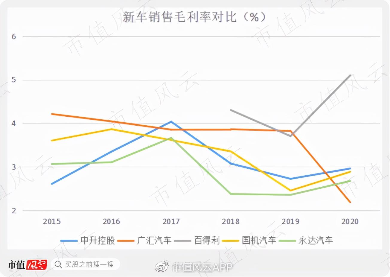 公司如何销售汽车品牌