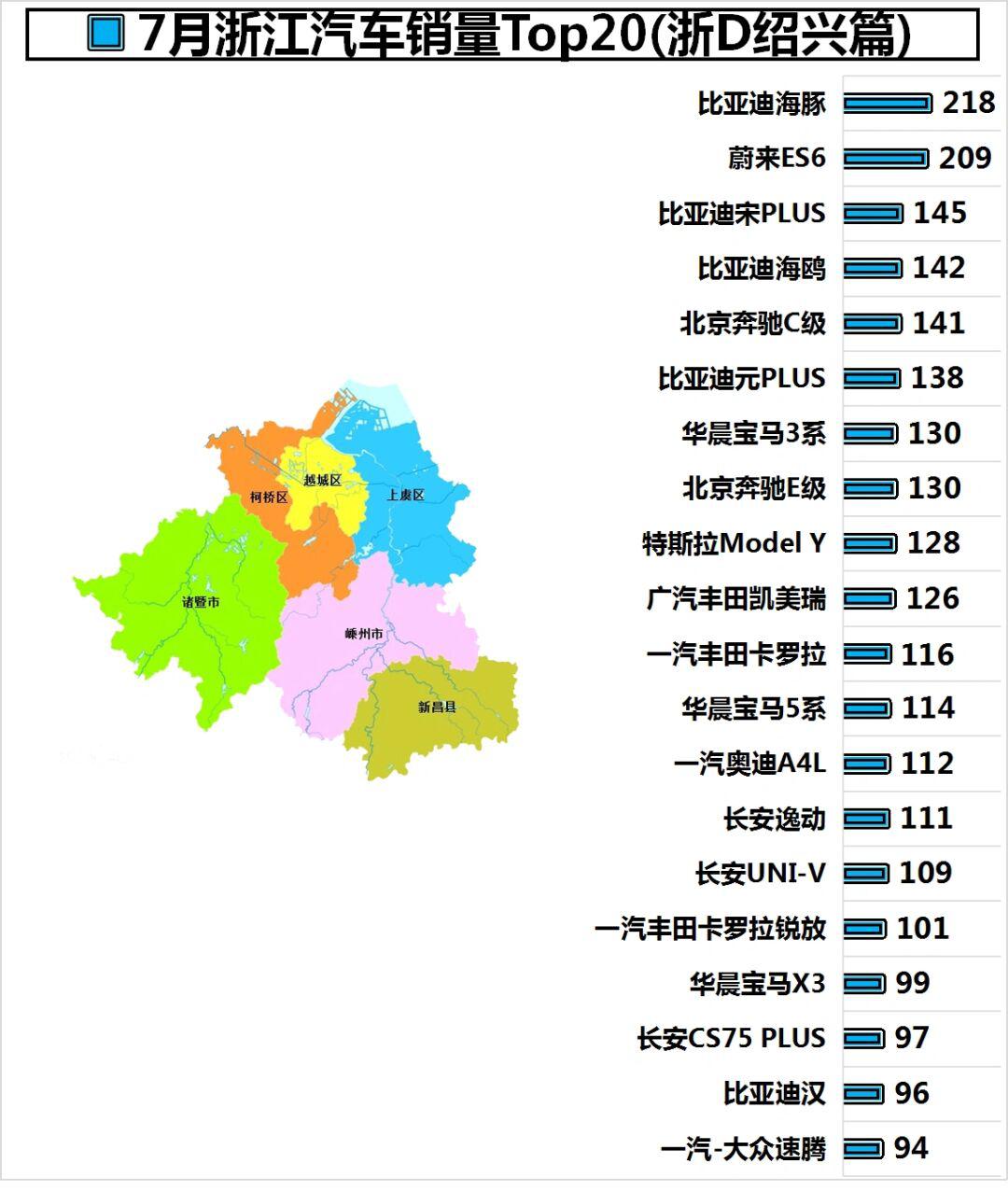 浙江汽车品牌销量排名