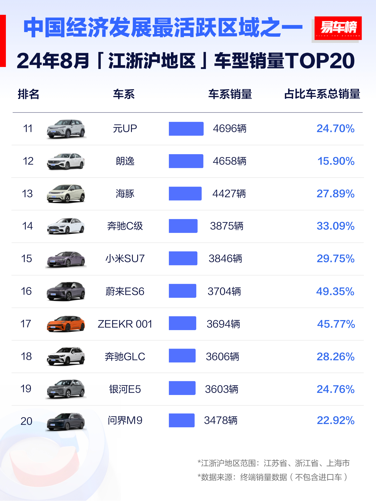 浙江汽车品牌销量排名