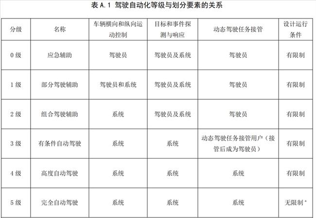 国外汽车品牌的分级与解析