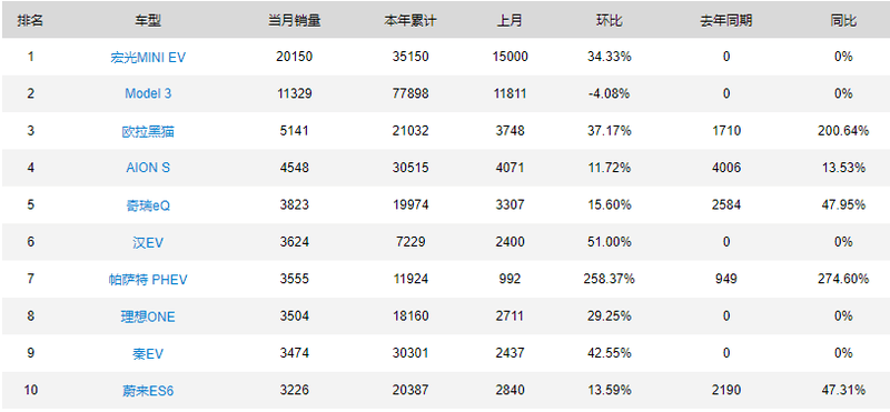 汽车品牌中的里程数冠军，探索汽车行业的耐久性