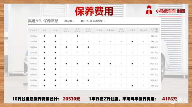 汽车品牌养车费用解析