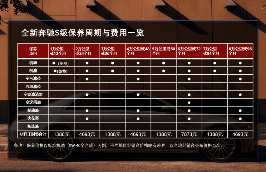 汽车品牌养车费用解析