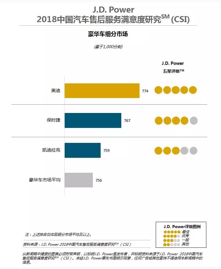 中国汽车品牌售后服务解析