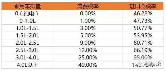 汽车品牌降价表格图