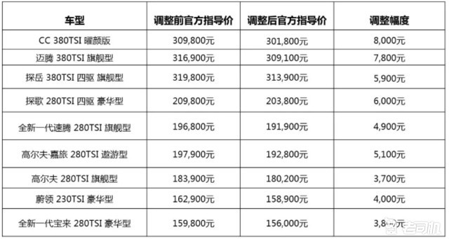 汽车品牌降价表格图