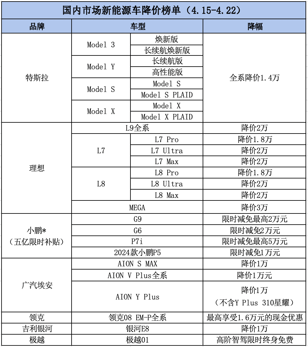 理想汽车品牌档次排序