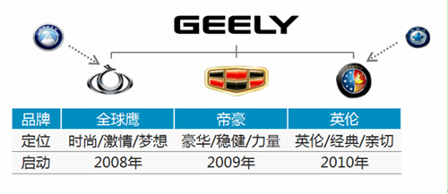 吉利再次收购汽车品牌，拓展业务版图，提升品牌实力