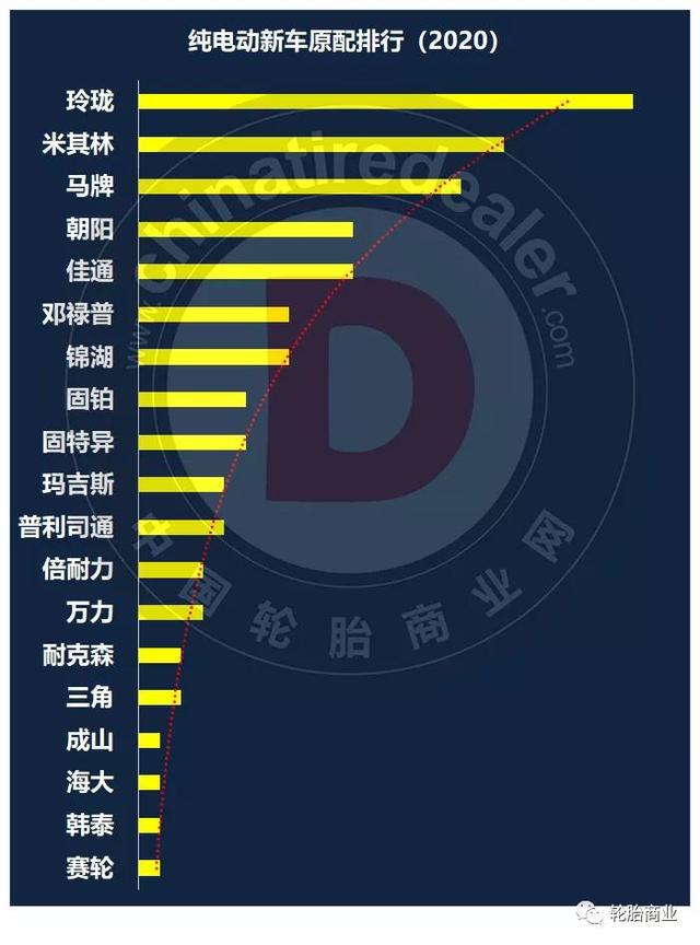 汽车品牌型号查询数据