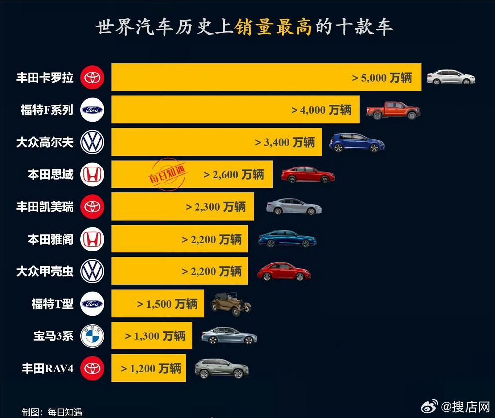 汽车品牌榜第一，揭秘全球最知名的汽车巨头