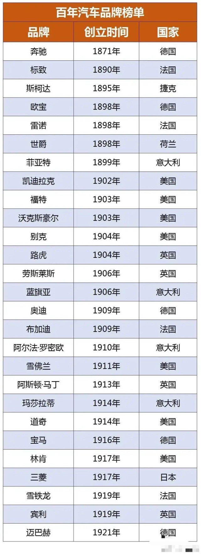 汽车品牌年份排序图，探索汽车行业的百年历程