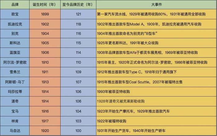 汽车品牌年份排序图，探索汽车行业的百年历程